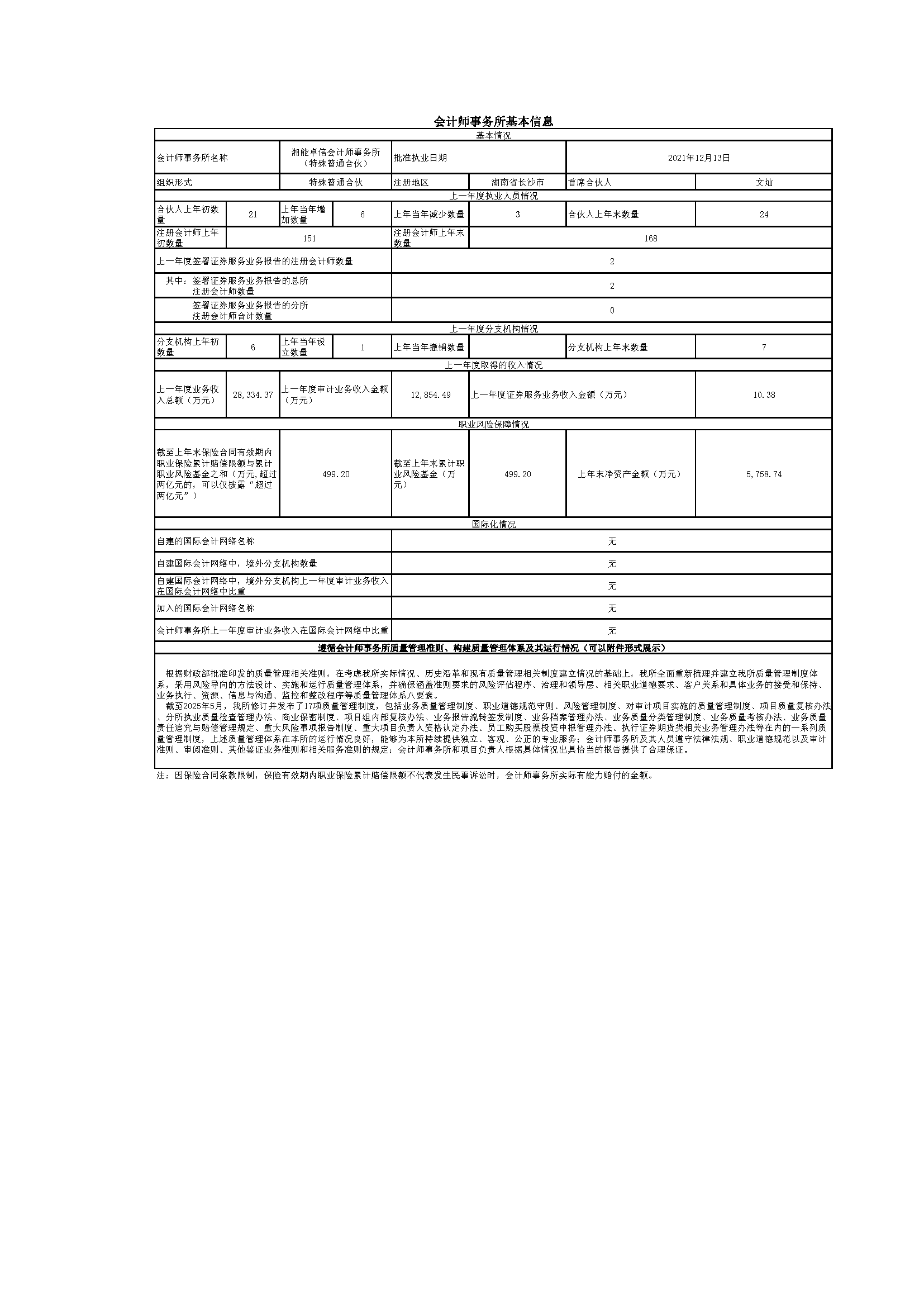 會計師事務所基本信息（2025更新）