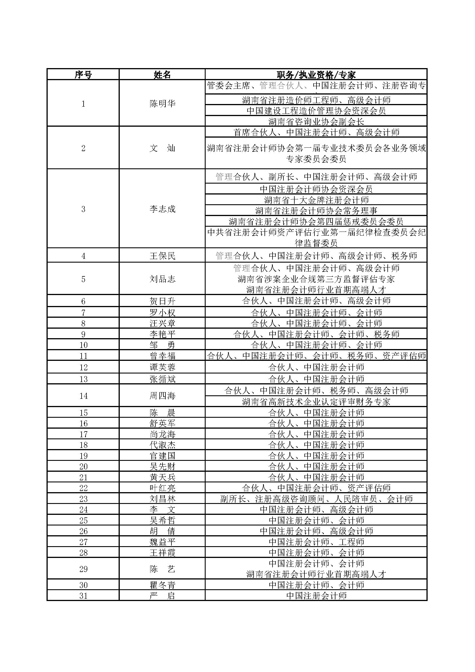 湘能卓信會計師事務所,長沙會計師事務所,會計報表年審業(yè)務承包,企業(yè)財務報表審計,管理審計項目審計,管理咨詢會計服務,資本驗證