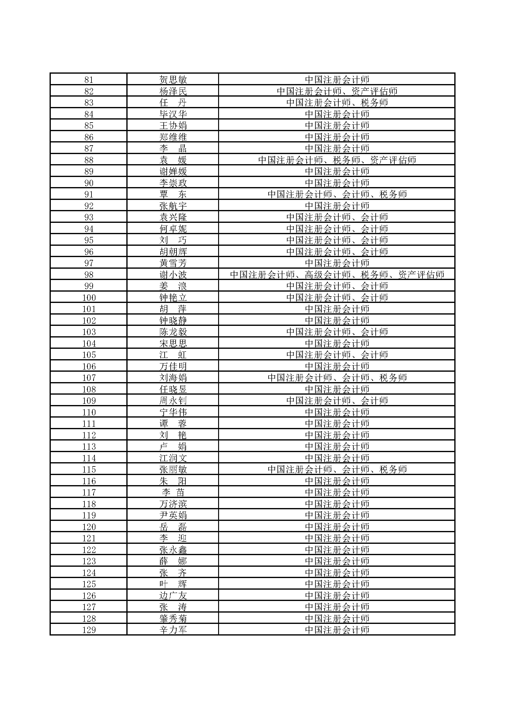 湘能卓信會計師事務所,長沙會計師事務所,會計報表年審業(yè)務承包,企業(yè)財務報表審計,管理審計項目審計,管理咨詢會計服務,資本驗證