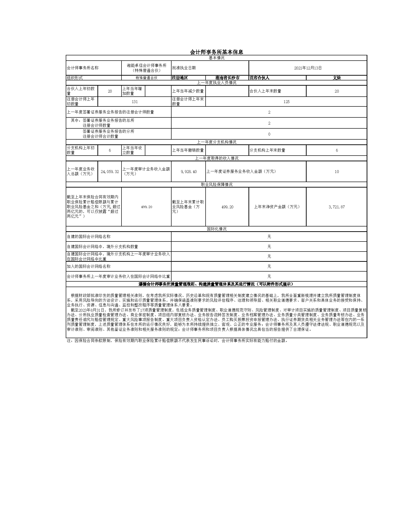 湘能卓信會(huì)計(jì)師事務(wù)所,長沙會(huì)計(jì)師事務(wù)所,會(huì)計(jì)報(bào)表年審業(yè)務(wù)承包,企業(yè)財(cái)務(wù)報(bào)表審計(jì),管理審計(jì)項(xiàng)目審計(jì),管理咨詢會(huì)計(jì)服務(wù),資本驗(yàn)證 湘能卓信會(huì)計(jì)師事務(wù)所,長沙會(huì)計(jì)師事務(wù)所,會(huì)計(jì)報(bào)表年審業(yè)務(wù)承包,企業(yè)財(cái)務(wù)報(bào)表審計(jì),管理審計(jì)項(xiàng)目審計(jì),管理咨詢會(huì)計(jì)服務(wù),資本驗(yàn)證