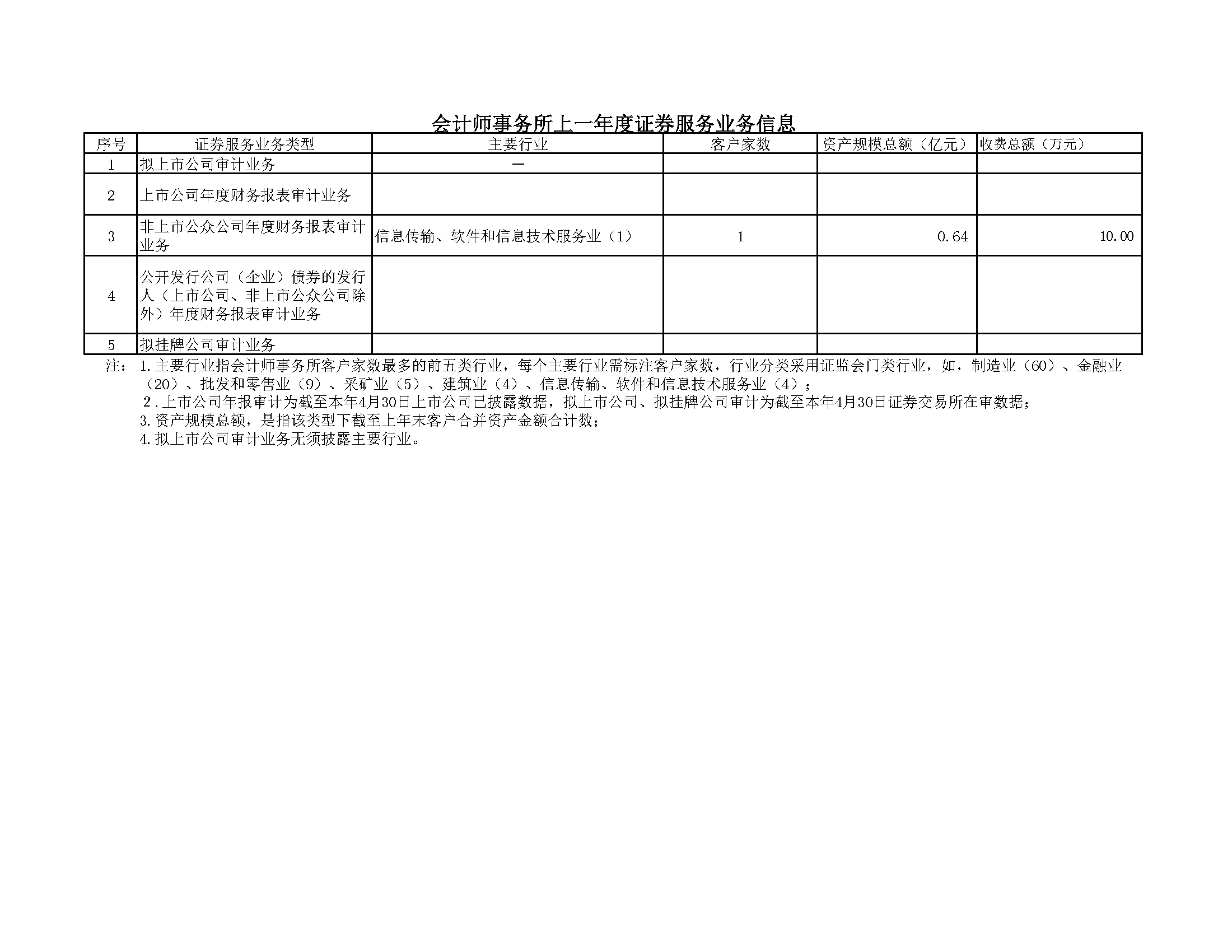 湘能卓信會計師事務所,長沙會計師事務所,會計報表年審業務承包,企業財務報表審計,管理審計項目審計,管理咨詢會計服務,資本驗證