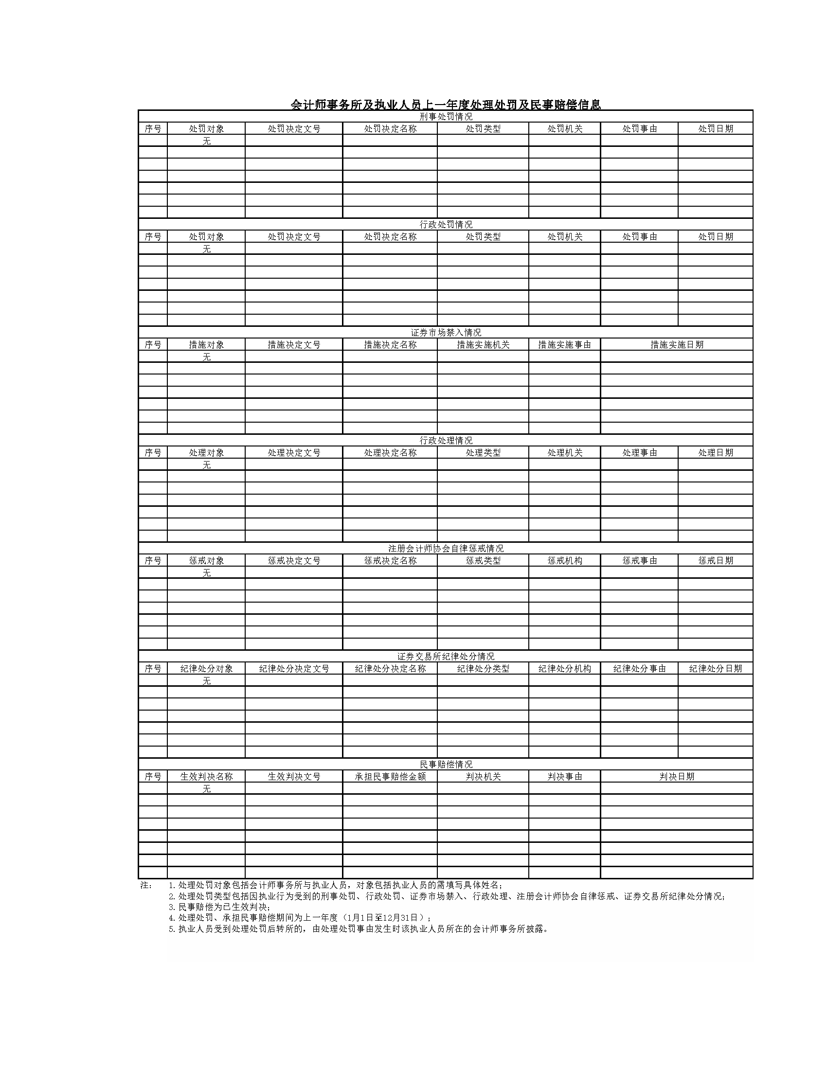 湘能卓信會計師事務所,長沙會計師事務所,會計報表年審業務承包,企業財務報表審計,管理審計項目審計,管理咨詢會計服務,資本驗證