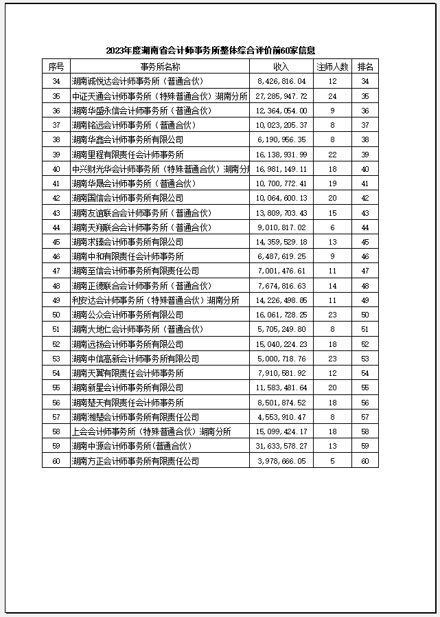 湘能卓信會計師事務所,長沙會計師事務所,會計報表年審業務承包,企業財務報表審計,管理審計項目審計,管理咨詢會計服務,資本驗證