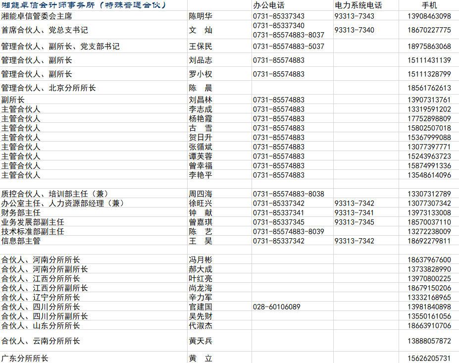 湘能卓信會計師事務(wù)所,長沙會計師事務(wù)所,會計報表年審業(yè)務(wù)承包,企業(yè)財務(wù)報表審計,管理審計項目審計,管理咨詢會計服務(wù),資本驗證 湘能卓信會計師事務(wù)所,長沙會計師事務(wù)所,會計報表年審業(yè)務(wù)承包,企業(yè)財務(wù)報表審計,管理審計項目審計,管理咨詢會計服務(wù),資本驗證
