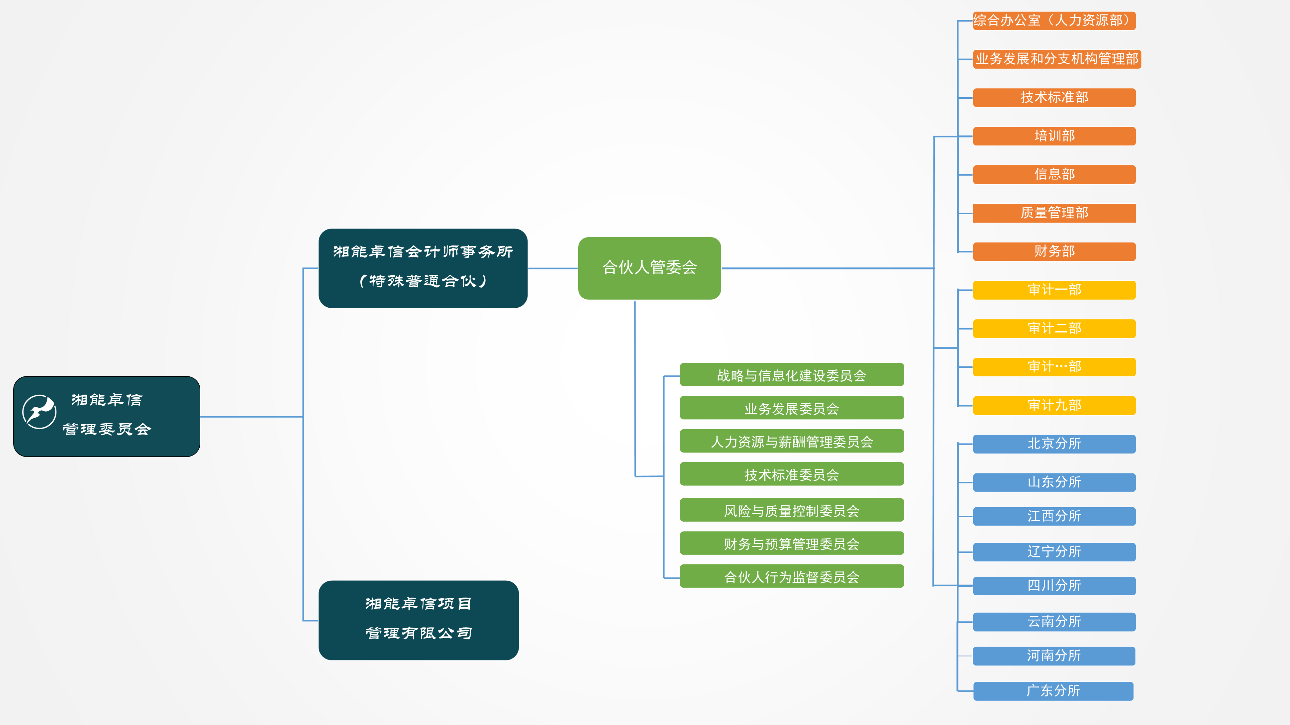 湘能卓信會計師事務所,長沙會計師事務所,會計報表年審業務承包,企業財務報表審計,管理審計項目審計,管理咨詢會計服務,資本驗證 湘能卓信會計師事務所,長沙會計師事務所,會計報表年審業務承包,企業財務報表審計,管理審計項目審計,管理咨詢會計服務,資本驗證