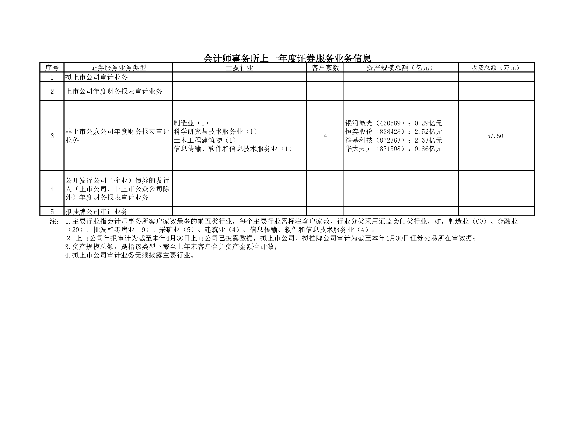 湘能卓信會計師事務所,長沙會計師事務所,會計報表年審業務承包,企業財務報表審計,管理審計項目審計,管理咨詢會計服務,資本驗證